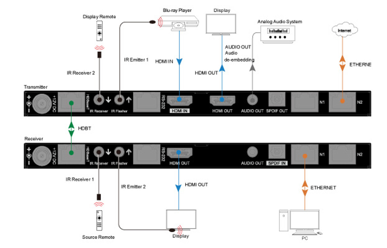 Binary B-660 Series 4K HDBaseT Extender with ARC (100m)