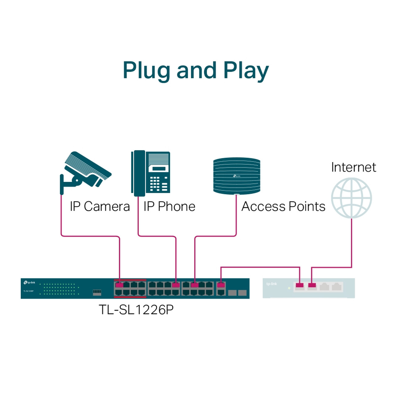 TP-Link TL-SL1226P 24-Port PoE+ 10/100Mbps Switch with 2-Port Gigabit