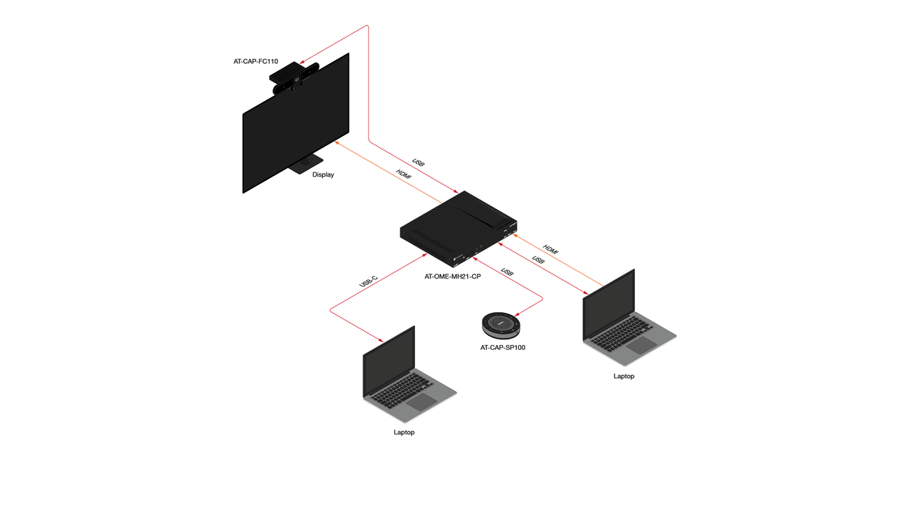 Atlona Omega 2-Input Switcher For HDMI & USB-C with USB Hub & Device Charging