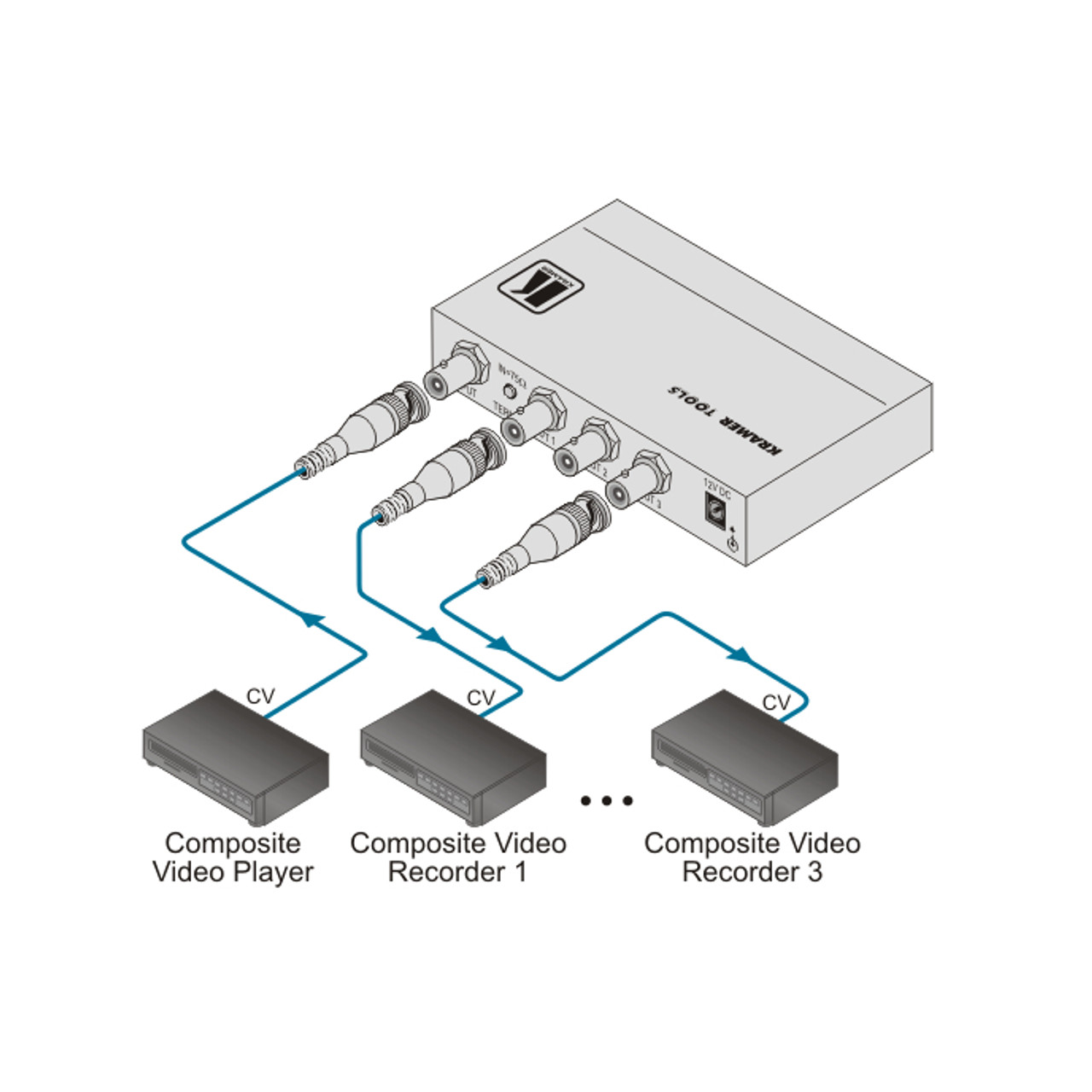 Kramer VM-3VN 1:3 Composite Video Distribution Amplifier