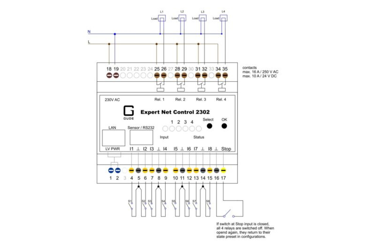 GUDE DIN-Rail Remote I/O System With 4 Channels & 8 Signal Inputs