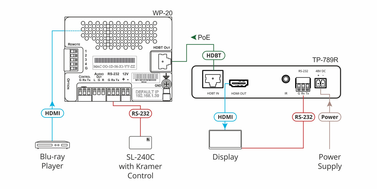 Kramer TP-789R 4K60 4:2:0 HDMI With IR, RS-232 over HDBaseT PoE Receiver (40m)