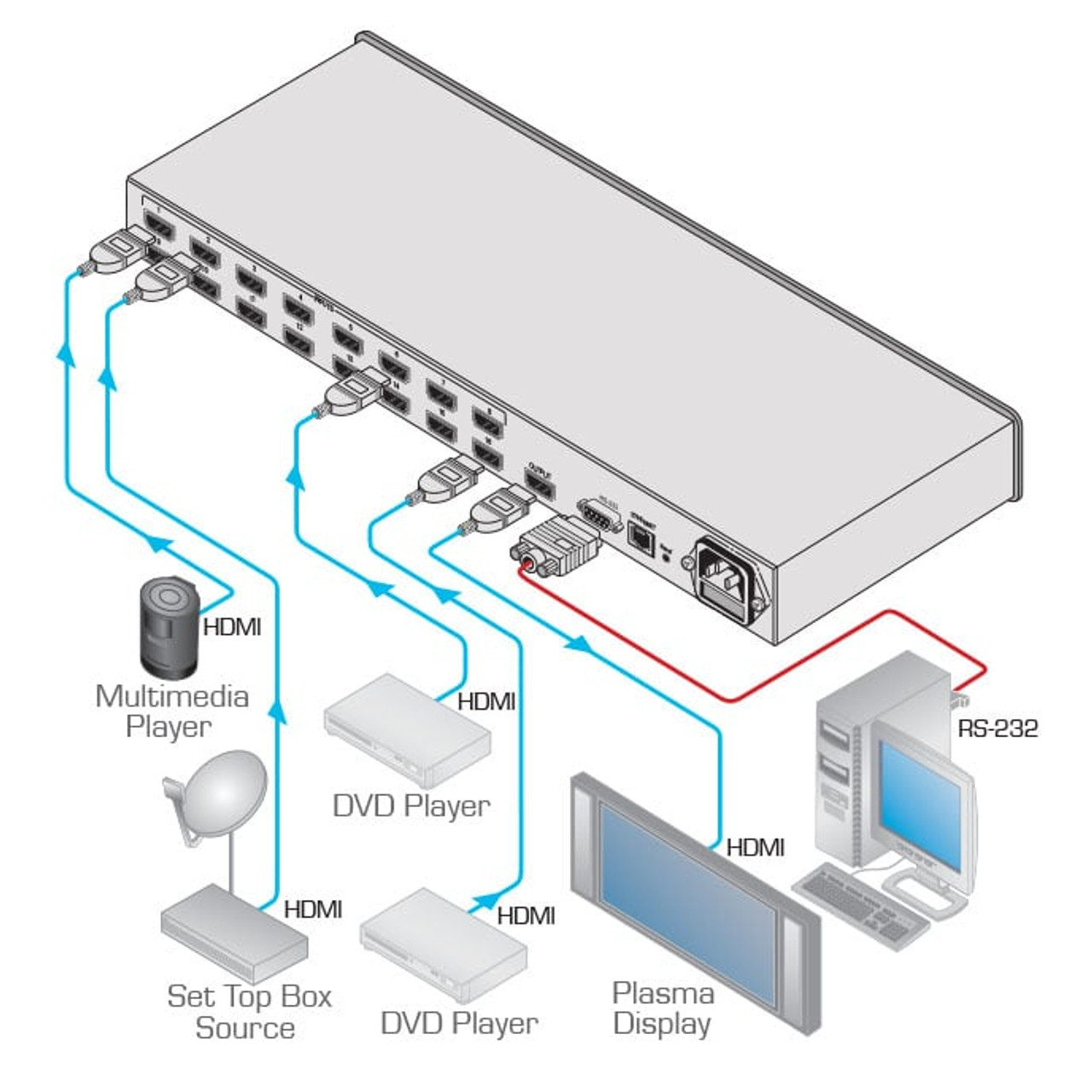 Kramer VS-161H 16x1 HDMI Switcher