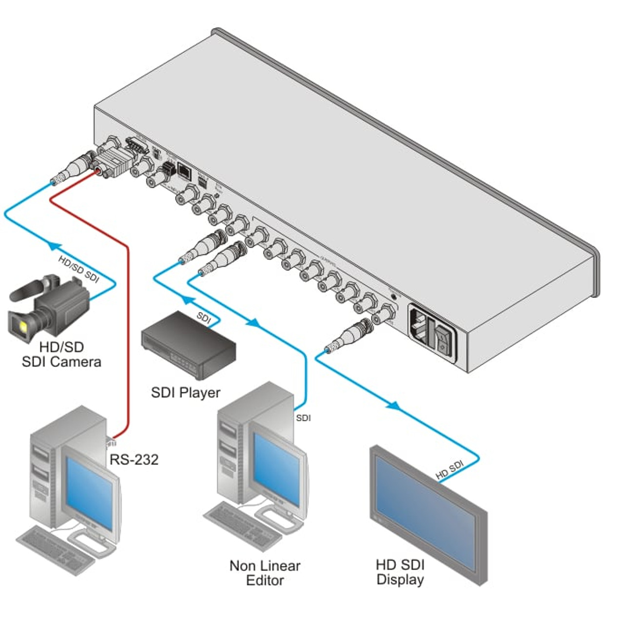 Kramer VS-88HDxl 8x8 3G HD-SDI Matrix Switcher