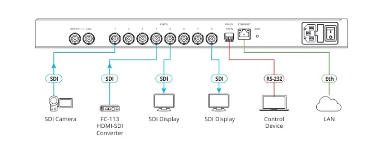 Kramer VS-8FDxl 8-Port Programable SDI Matrix Switcher