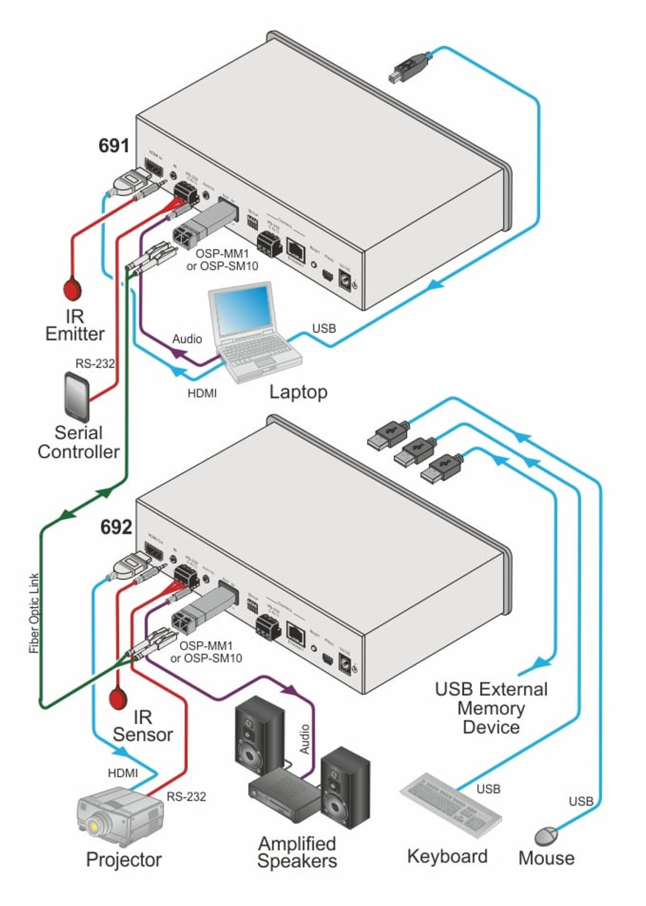 Kramer OSP-SM10 10G 1310nm SFP+ Single-Mode Transceiver Module