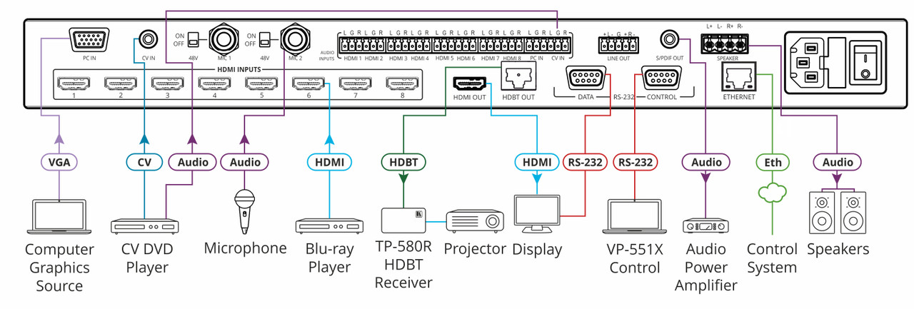 Kramer VP-551X 10-Input 18G 4K Presentation Switcher / Scaler