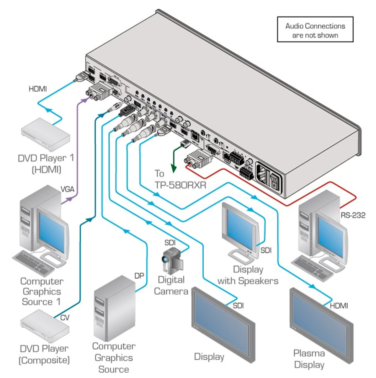 Kramer VP-774A 9-Input HDMI & HDBaseT ProScale Presentation Matrix Switcher