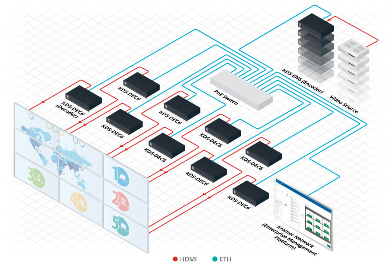 Kramer Network Platform (up to 5/30/100 devices)