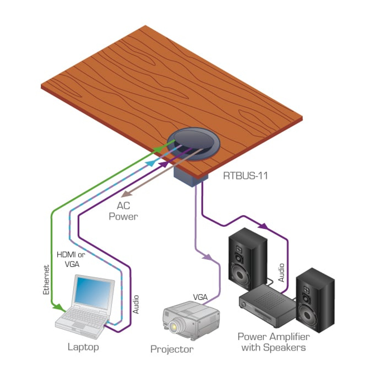 Kramer RTBUS-11 Pop-Up Table Mount Interface (HDMI, VGA, LAN, 3.5mm)