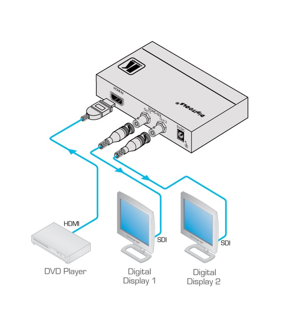 Kramer FC-113 HDMI to 3G HD-SDI Converter