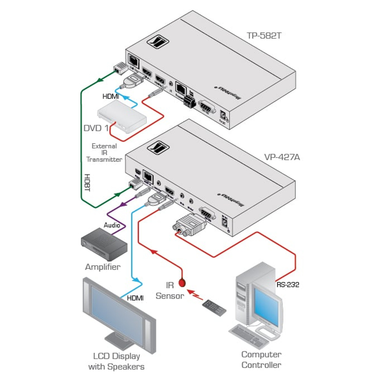 Kramer VP-427A HDBaseT to HDMI Receiver / Scaler (up to 70m)