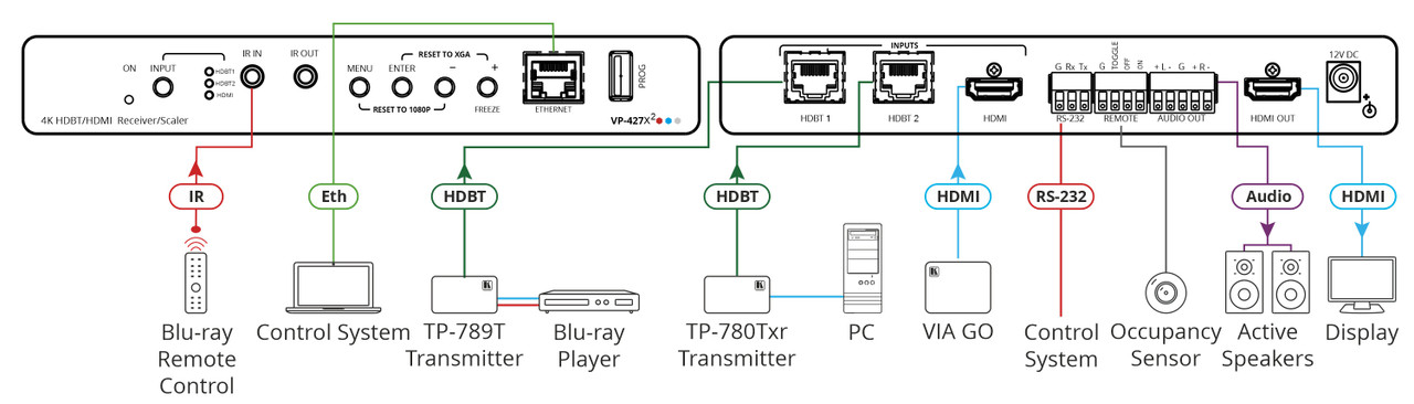 Kramer VP-427X2 4K HDR HDMI / Dual HDBaseT Over HDBaseT Receiver / Scaler (up to 180m)