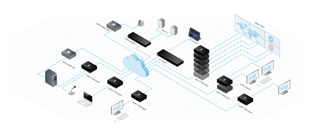 Kramer KDS-7-MNGR AVoIP Manager For KDS-7 Series