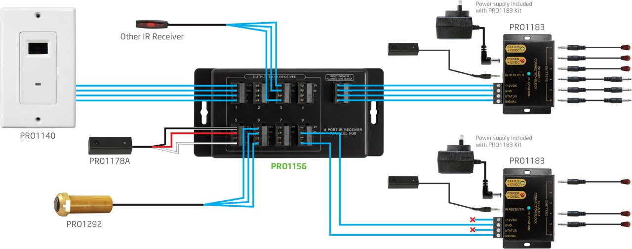 Pro.2 PRO1256 8-Port IR Receiver Hub