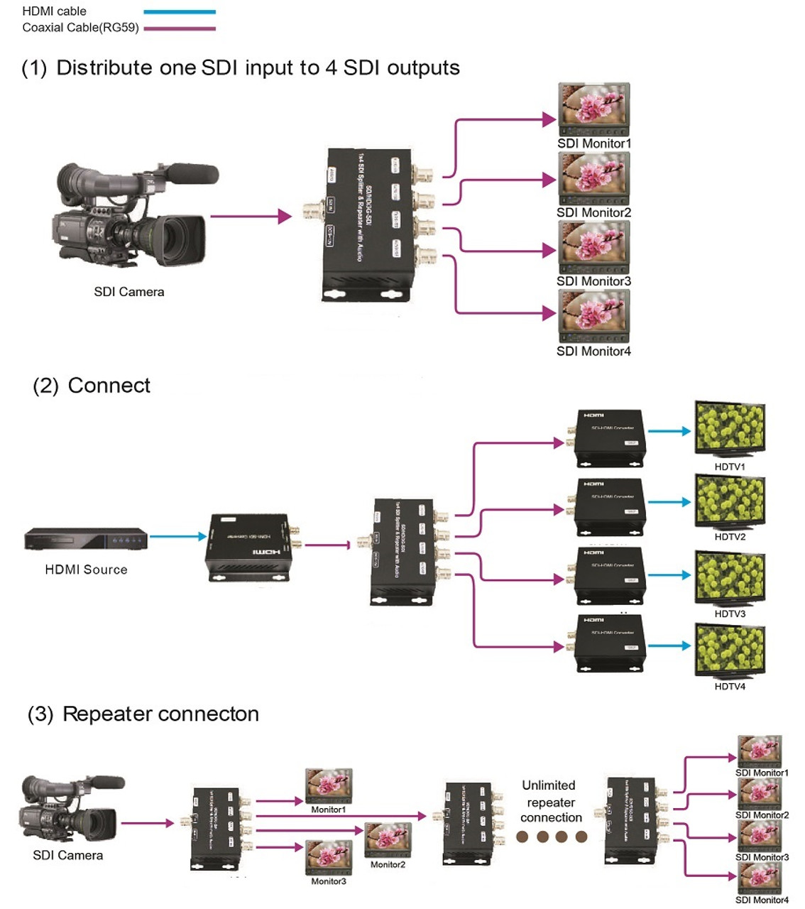 Doss 4-Way SDI Splitter & Repeater with Audio Extraction