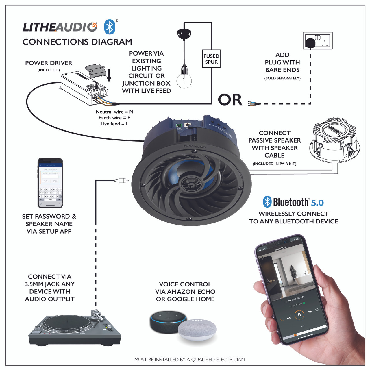 Lithe Audio LI-03250 4" IP44 Bluetooth Active In-Ceiling Speaker (Each)