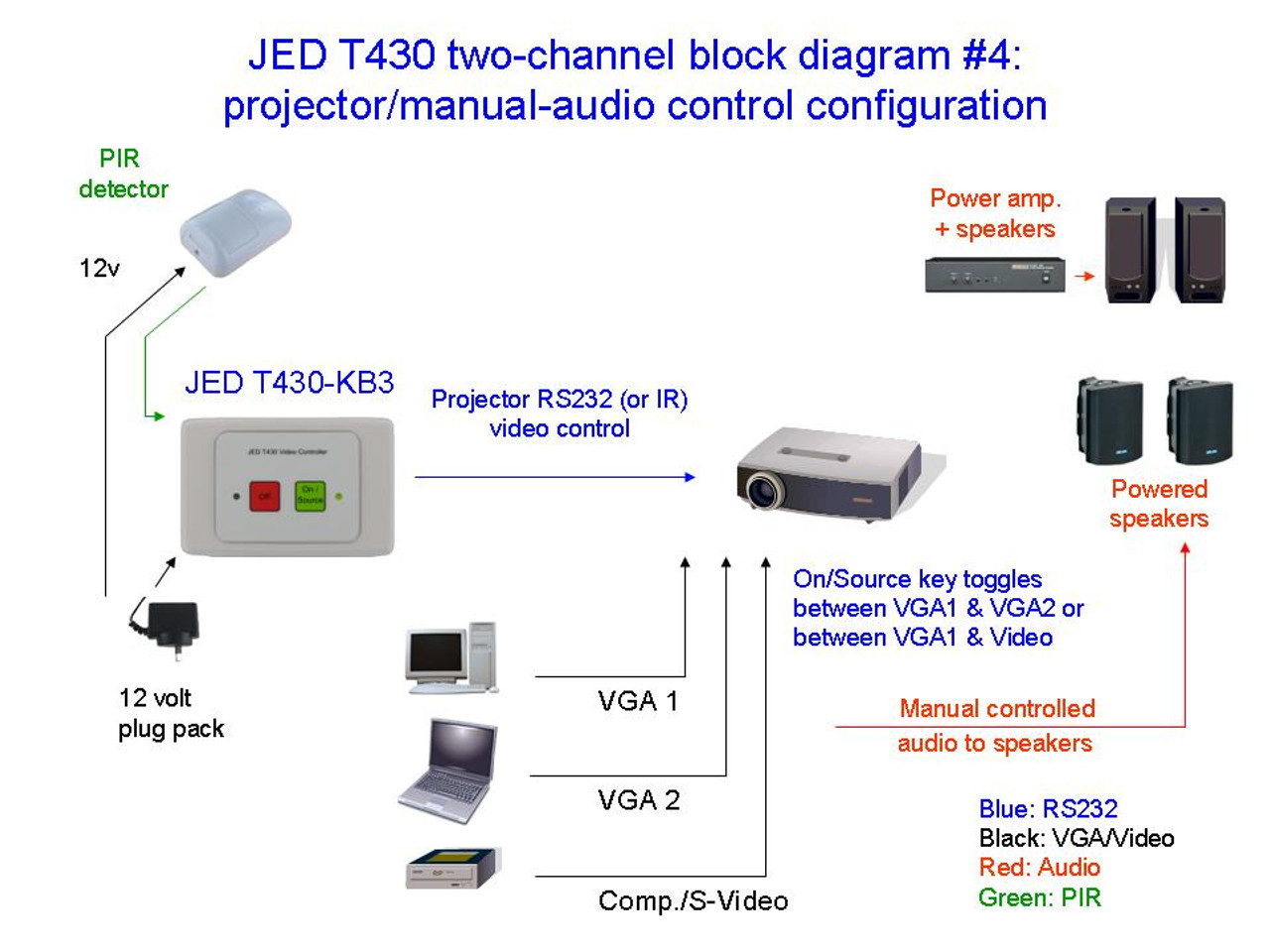 JED T430 Board Room Projector / Display Controller