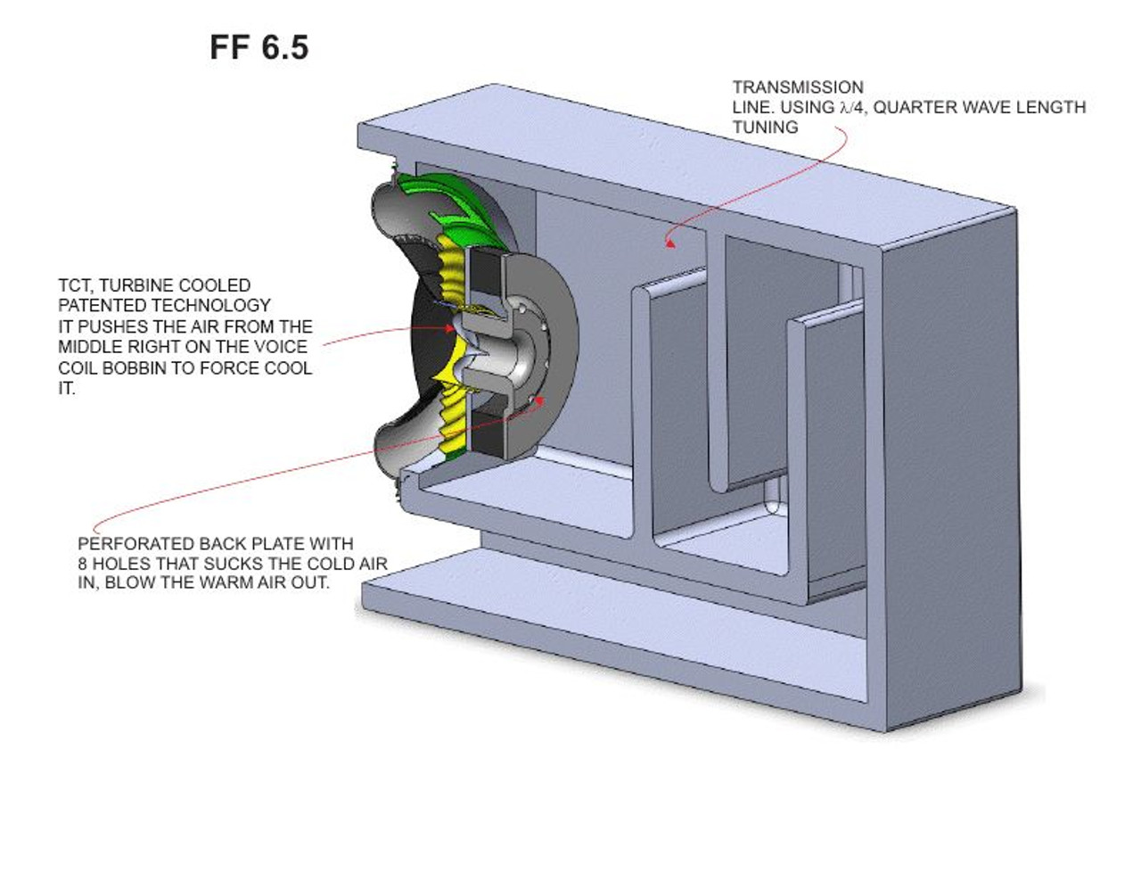 Earthquake FF6.5 6.5" 150W Front-Firing Subwoofer (Each)