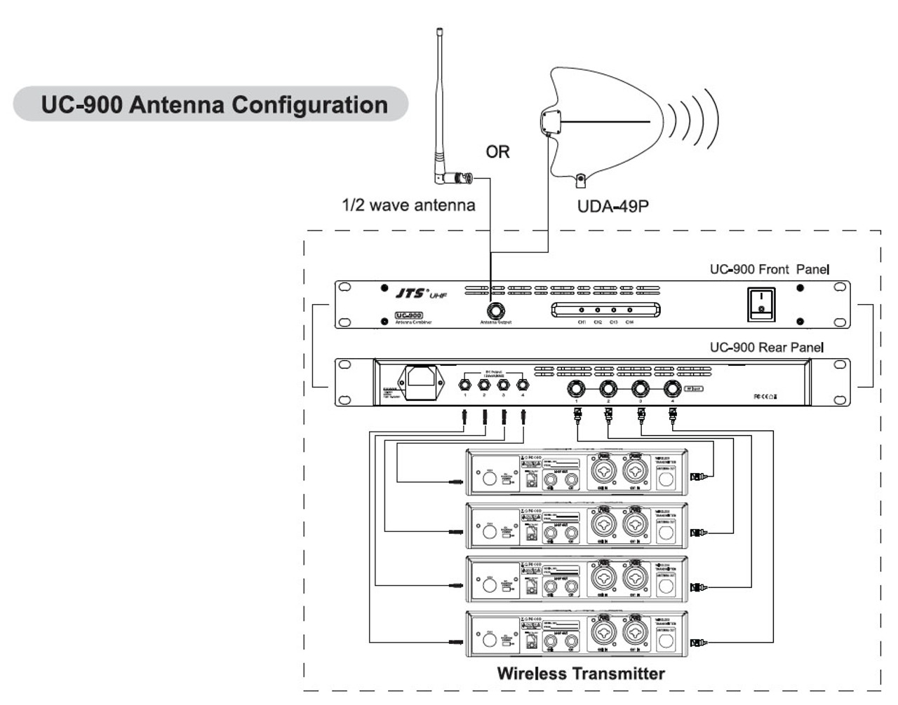 JTS UC-900 4-Way UHF Active Antenna Combiner