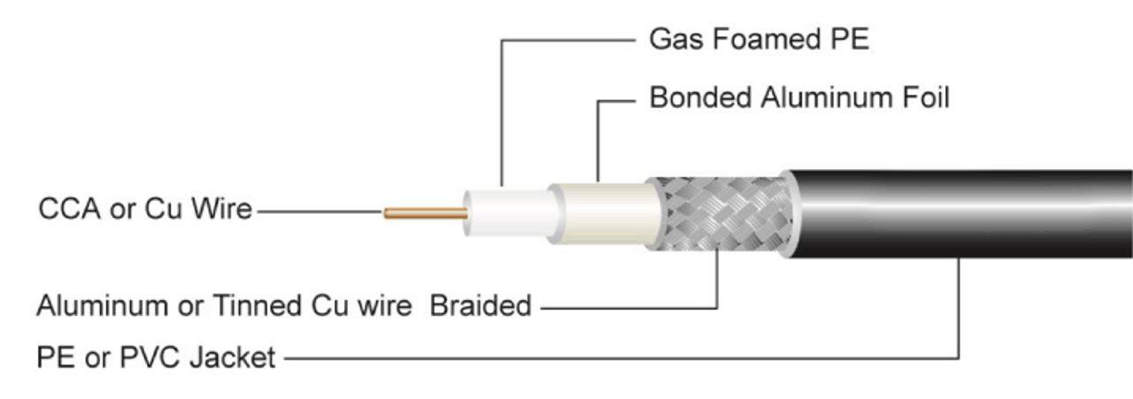 G58C/U 50 Ohm Military Standard Coaxial Cable (100m)