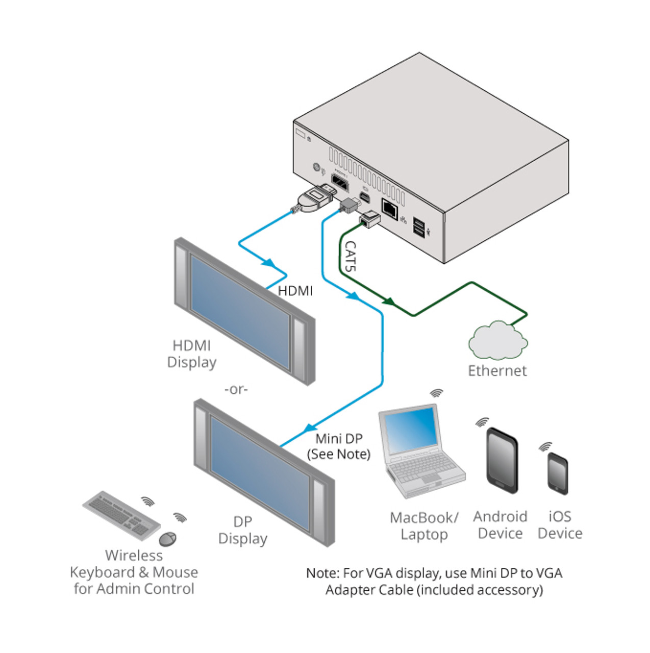 increase connection timeout sequel pro