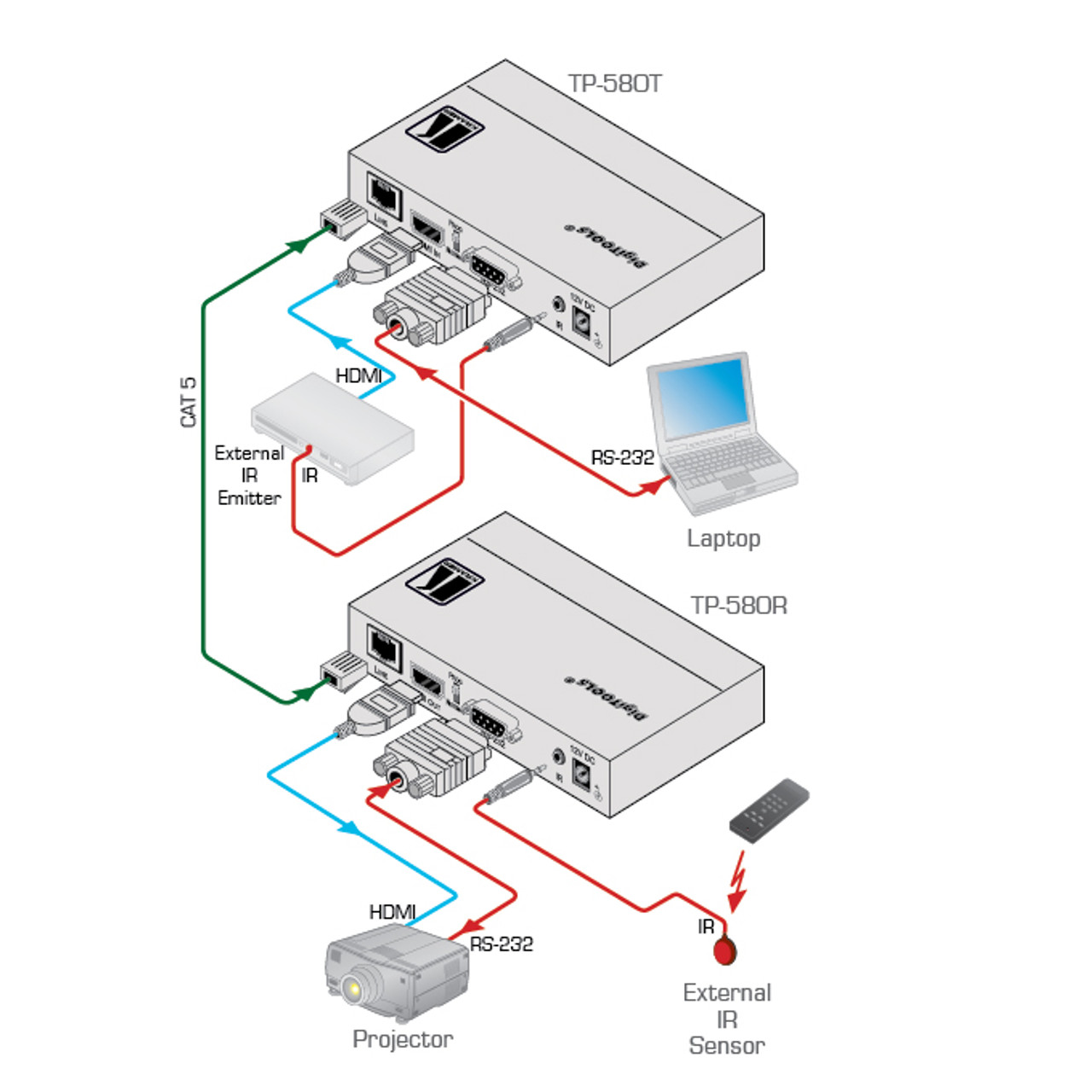 Kramer TP-580T 4K60Hz HDMI to HDBaseT Transmitter With RS-232 & IR (up to 40m)