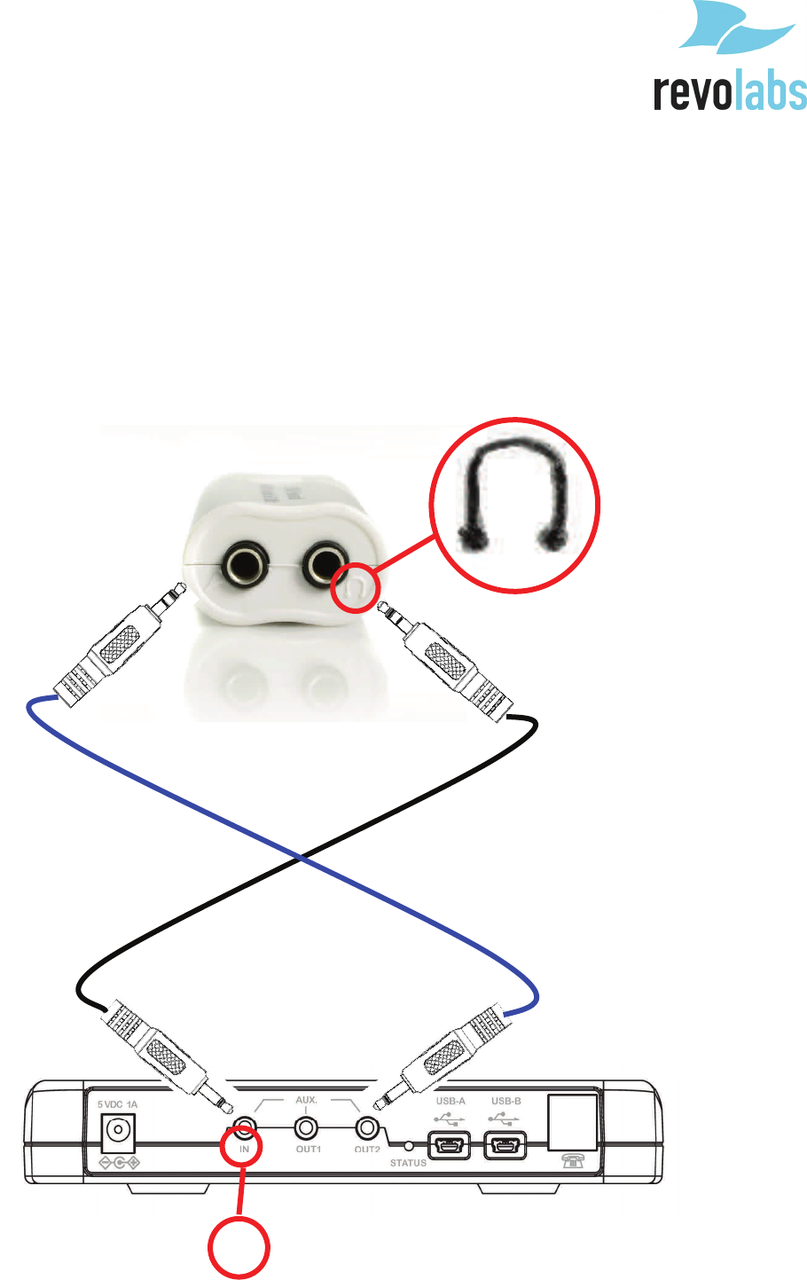 Revolabs FLX USB Audio Kit To Connect Analog Audio I/O to USB Port