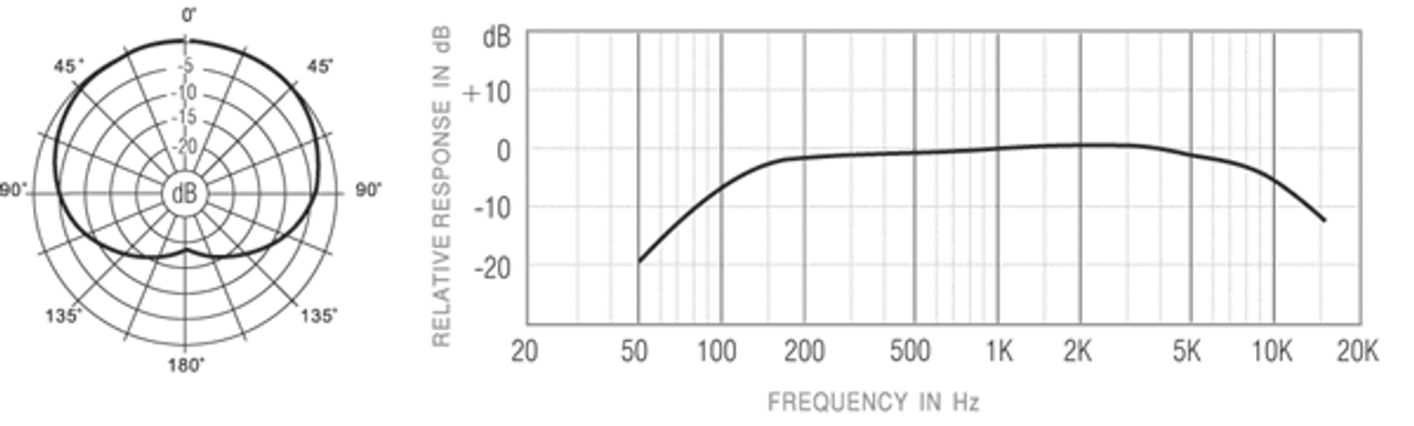 Australian Monitor IMFC Flush Mount Microphone Cardioid (3P XLR)