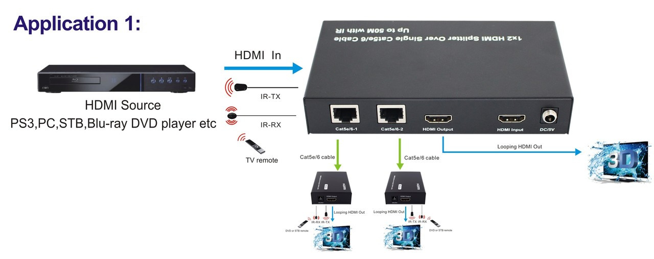 Pro.2 H2SPC5L 2/4/8-Way HDMI Splitter Transmitter Over Cat5 With IR (50m)