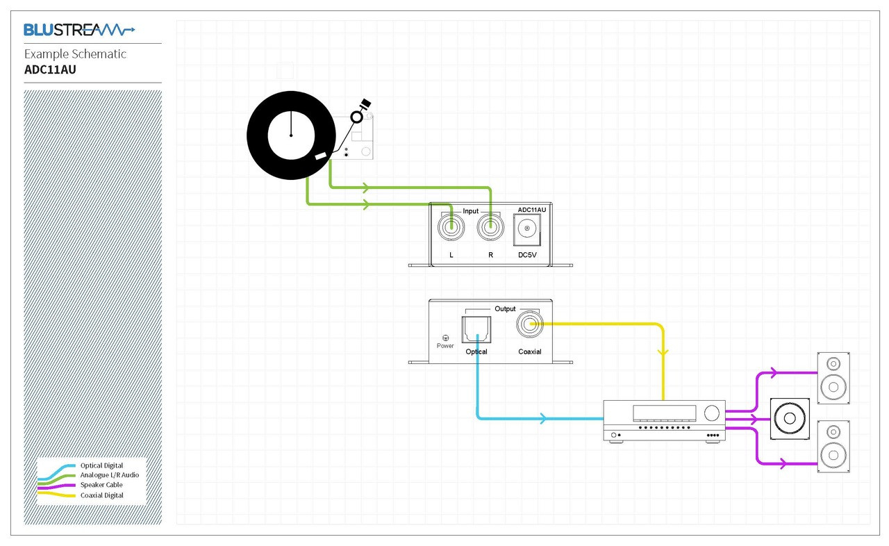 BluStream ADC11AU Analogue to Digital Audio Converter