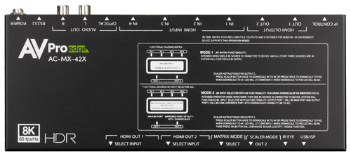 AVPro Edge 4x2 8K60 40Gbps HDR HDMI Matrix Switcher