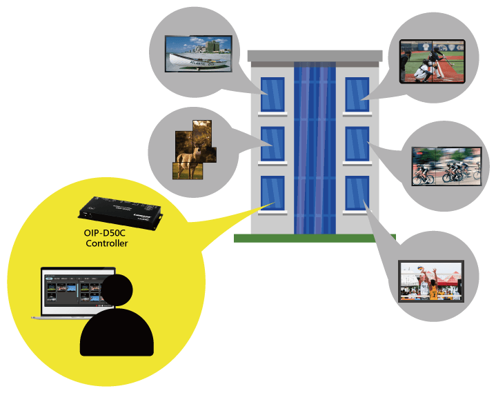 Manage Encoders and Decoders