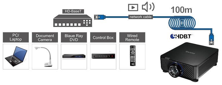 HDBaseT Support