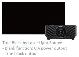 True Black by Laser Light Source