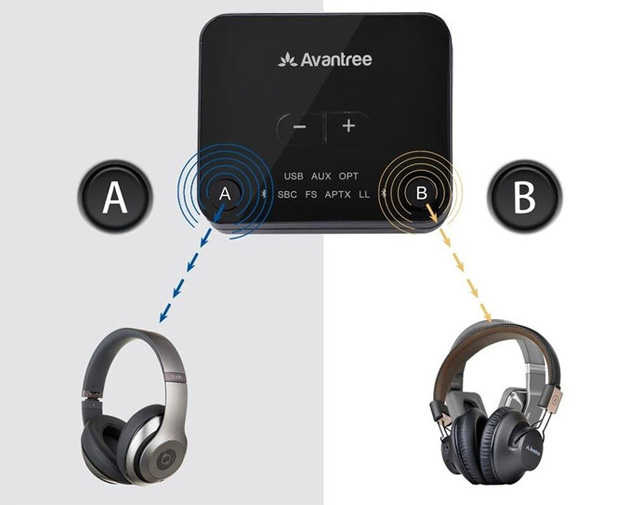 Bluetooth 5.0 Audio Transmitter for TV | Avantree Audikast Plus - User Friendly Interface