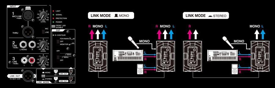 Intelligent Onboard 3-Channel Mixer