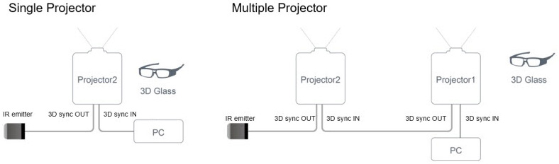 3D Sync In & Out