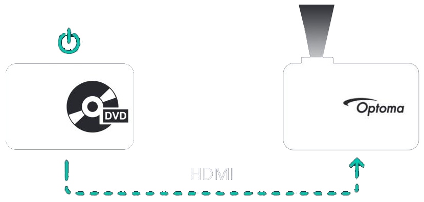 Device Control by HDMI CEC Link