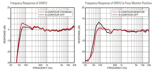 Intelligent Dynamic Control for Consistent Clarity at Any Output Level