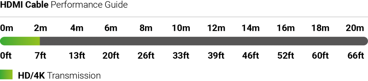 HDMI Cable performance guide