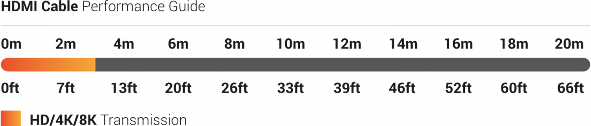 HDMI Cable performance guide