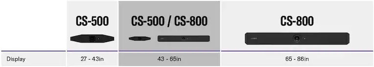 CS Series Display Size General Guideline