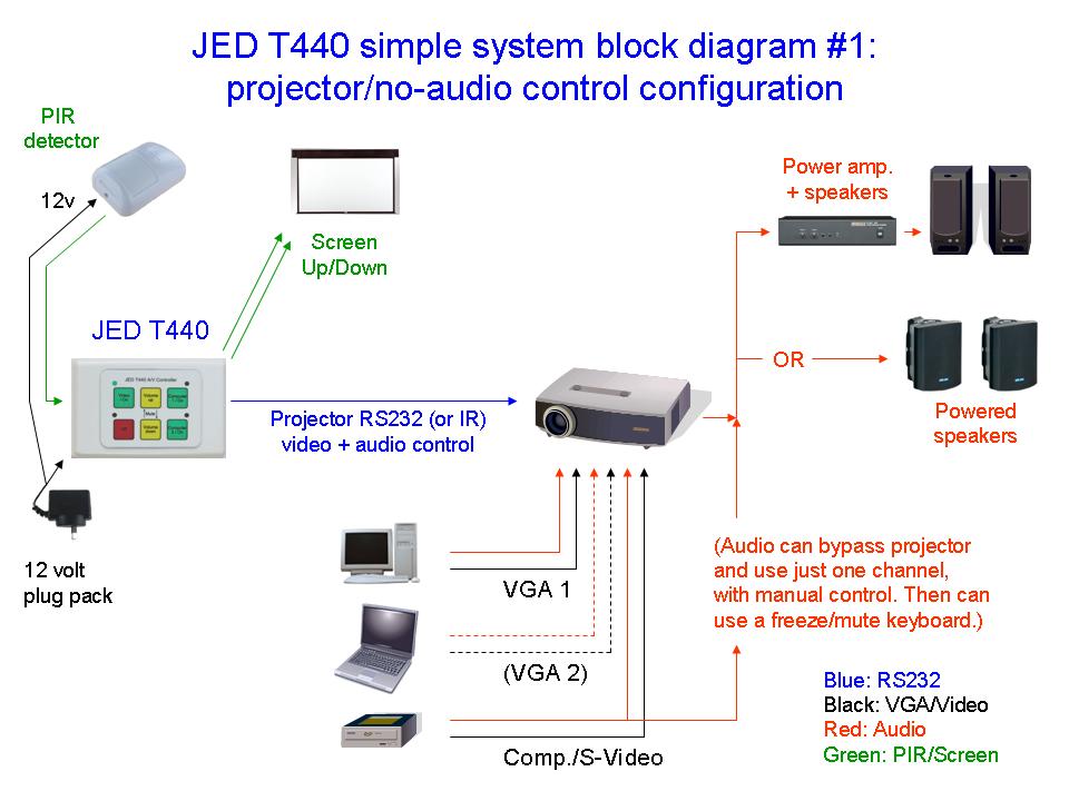 JED T440 Basic Wiring