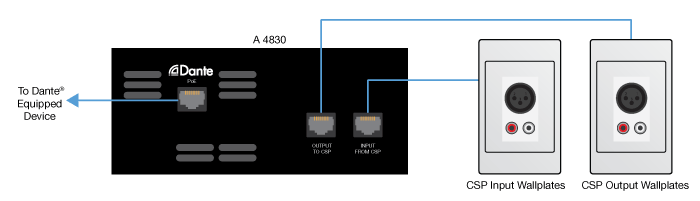 Connection between CSP & Dante