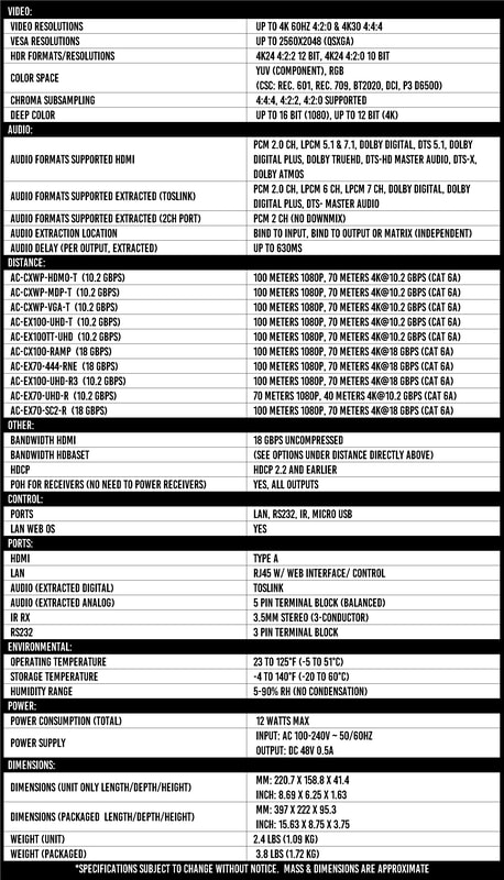 ​AC-CX62-AUHD specfications