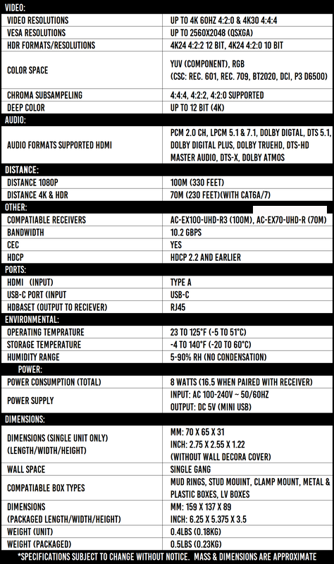 AC-CXWP-USBC-T specifications