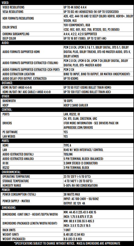 AC-MX-44 specifications