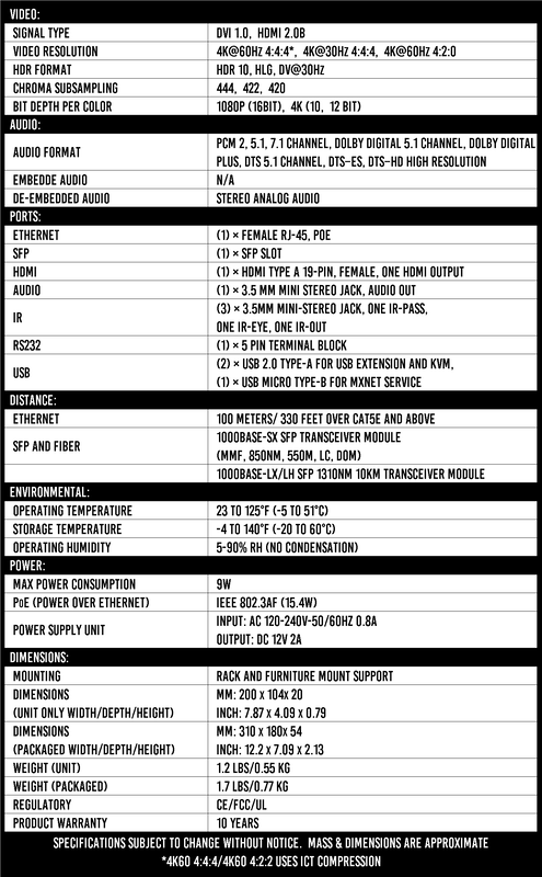 AC-MXNET-1G-D specifications