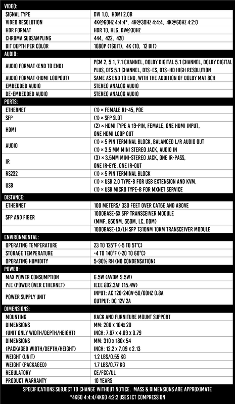 AC-MXNET-1G-E specifications